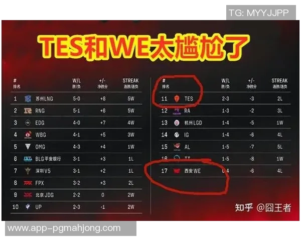 RNG在英雄联盟力量排行榜中荣登第十名展现强大实力与团队协作