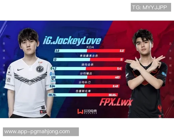 深入分析FPX战队在电竞比赛中的速度表现与比分数据关系 深入分析FPX战队在电竞比赛中的速度表现与比分数据关系